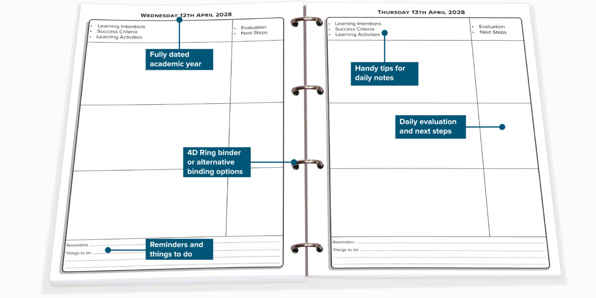 Primary Teacher Planner spread showing dated lesson planning sections, evaluation, next steps and reminders
